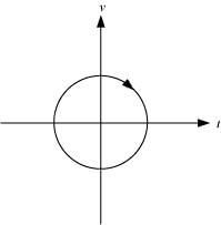 NCERT Solutions Class 11 Physics Chapter 2 - Motion in a Straight Line